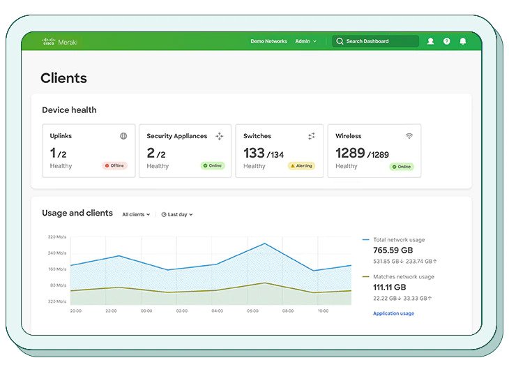 Cisco Meraki Dashboard voorbeeld van clients