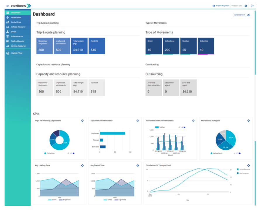 Navitrans Dashboard